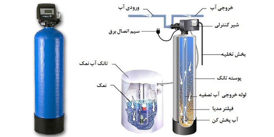 سختی‌ گیر رزینی - سختی گیر