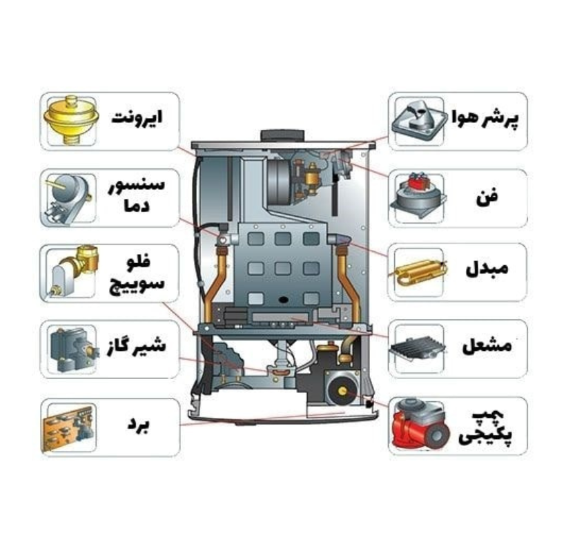 آبگرم‌ کن‌های گازی