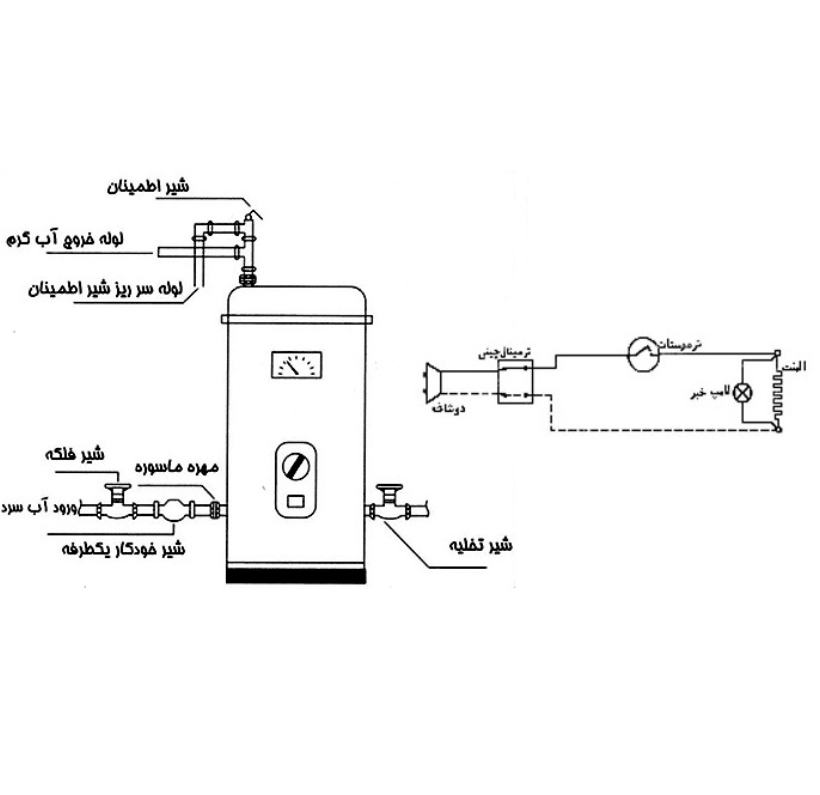 آبگرم‌ کن‌های برقی