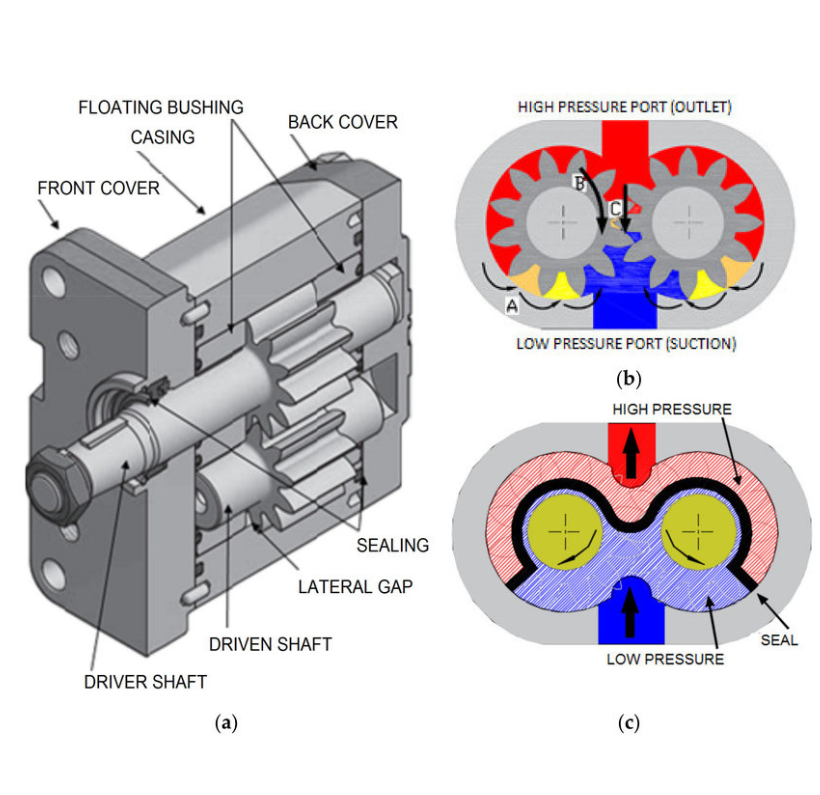  پمپ دنده‌ای